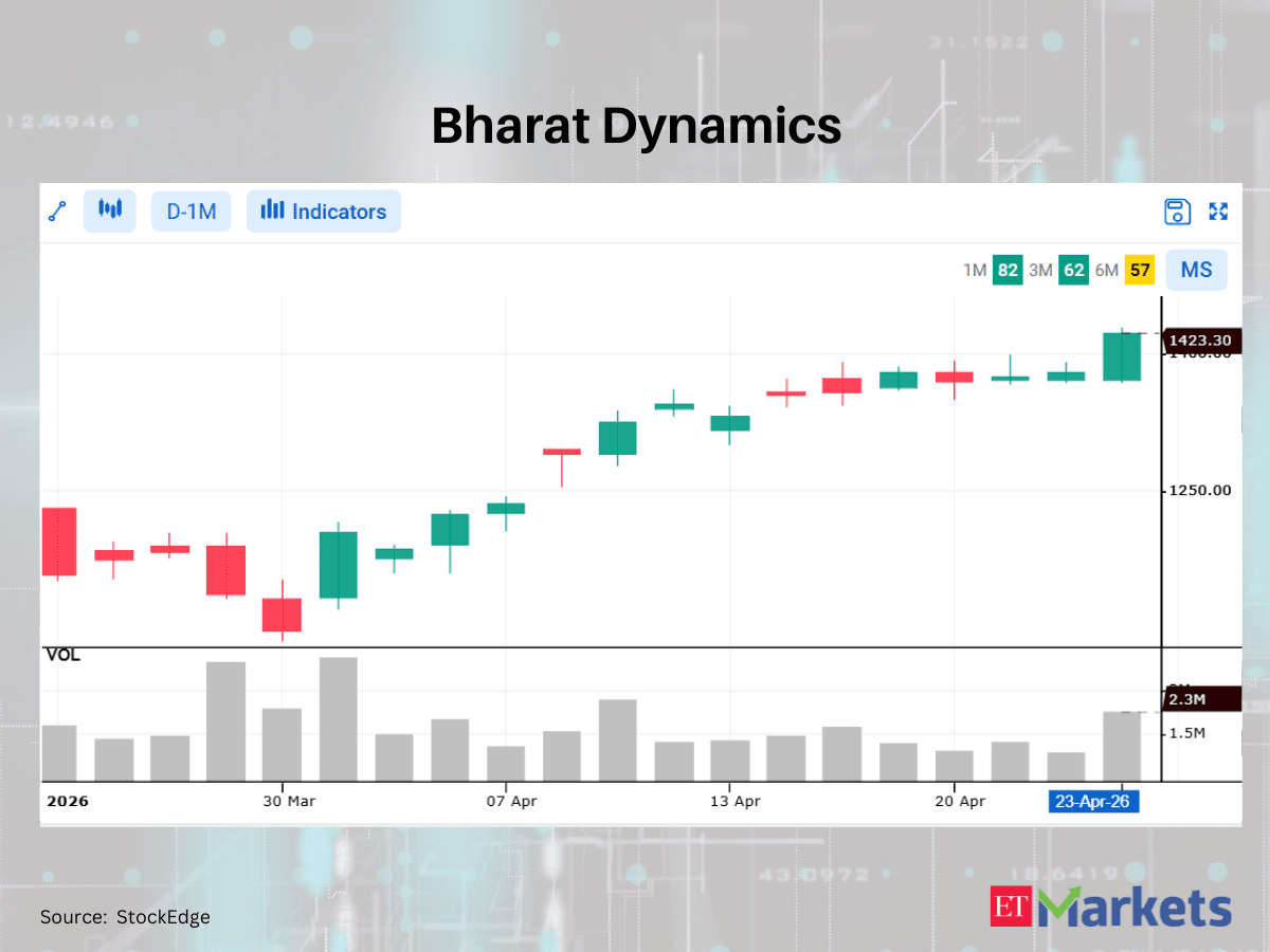 Cipla among 6 stocks flashing bullish signals, hinting at a possible uptrend