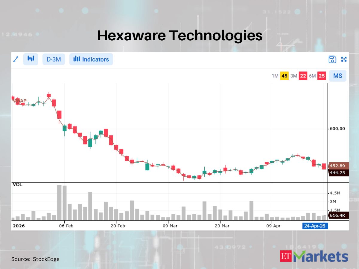 Firstsource Solutions among 5 stocks close crossing below VWAP