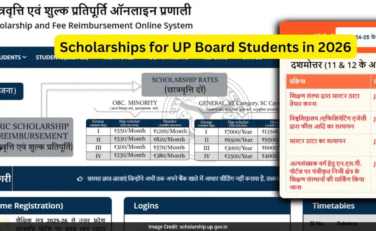 Scholarships For UP Board Students In 2026: Eligibility, Benefits, Application Process