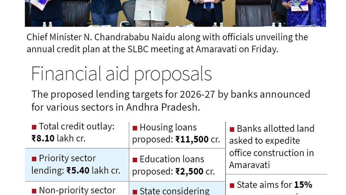 Naidu unveils ₹8.10 lakh crore credit plan, calls for action against digital financial frauds